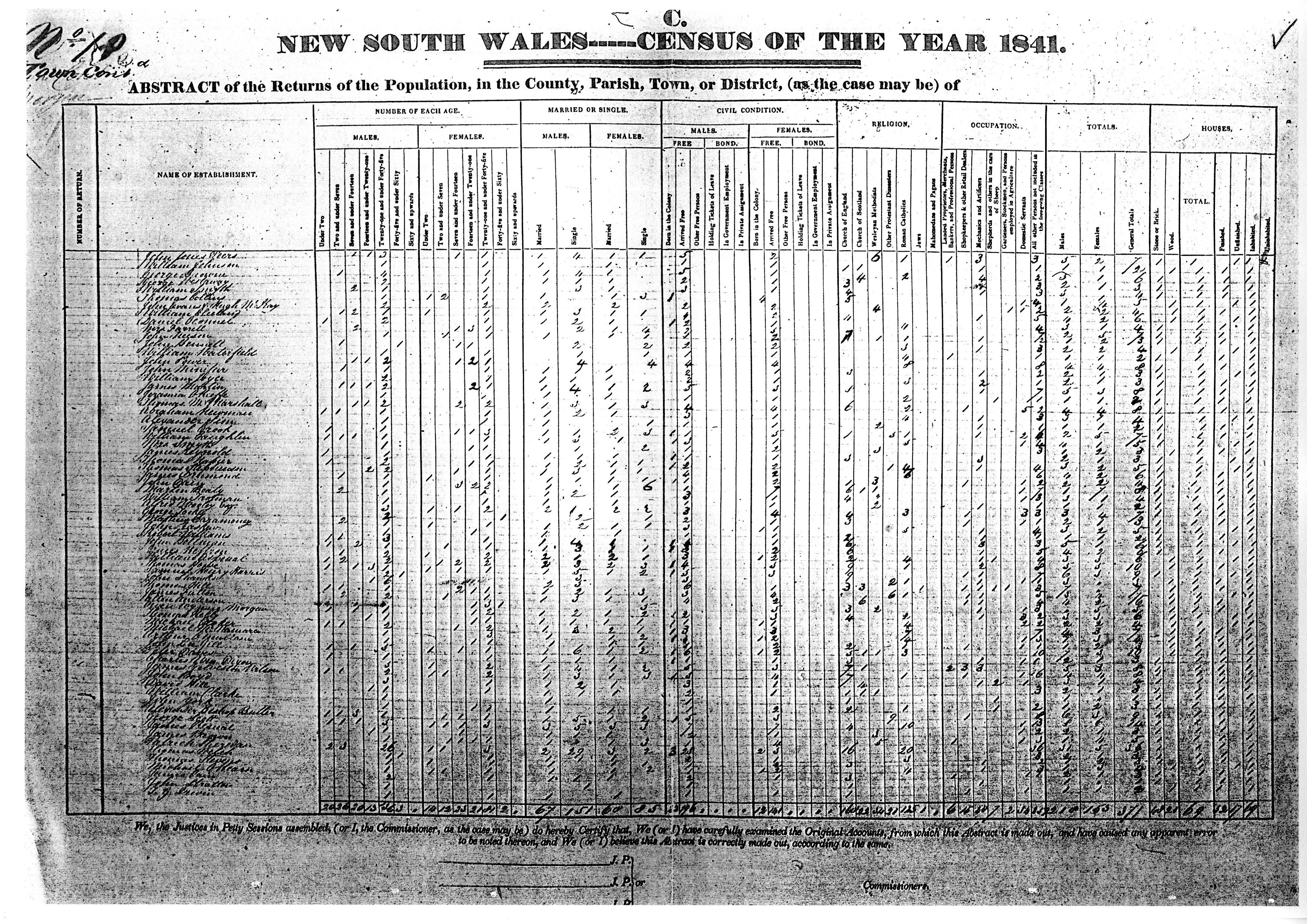 [1841 PPD Census Summary Sheet]